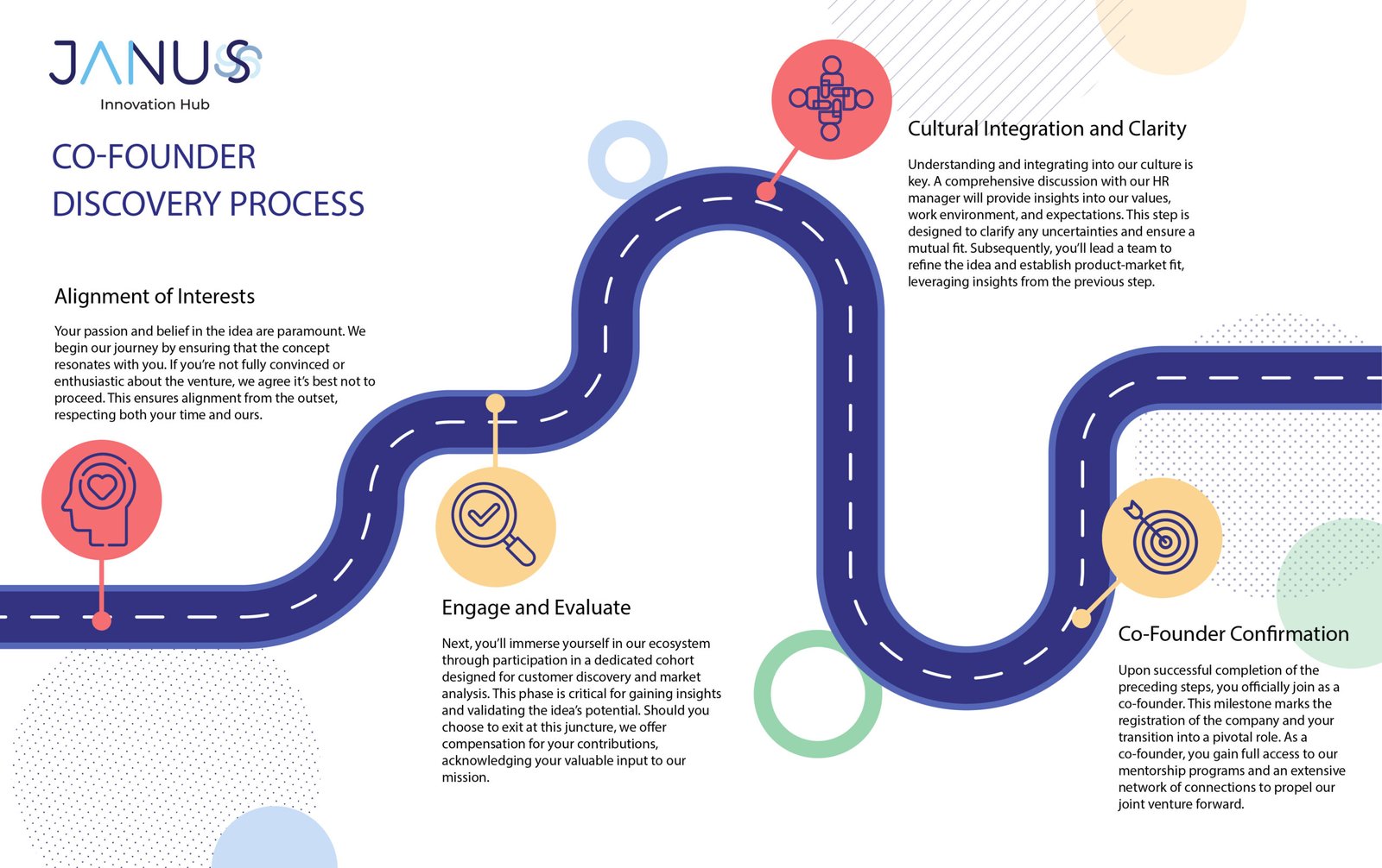 Janus-cofunder process